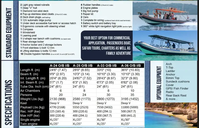 Rigid inflatable boat for sale