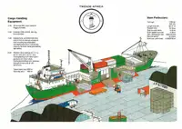 Reefer ship for sale