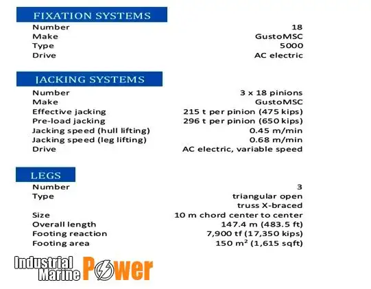 jack-up drilling rig for sale