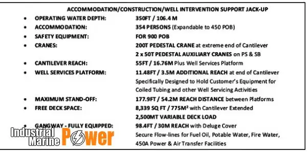 jack-up drilling rig for sale